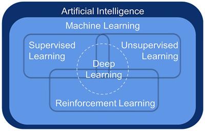 Machine Learning Advances in Microbiology: A Review of Methods and Applications